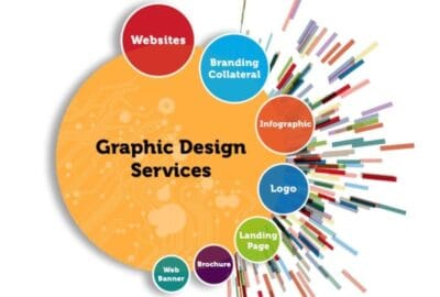Graphic Designing